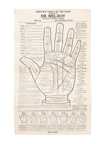 Scientific Chart of the Hand Compiled by Dr. Mel-Roy